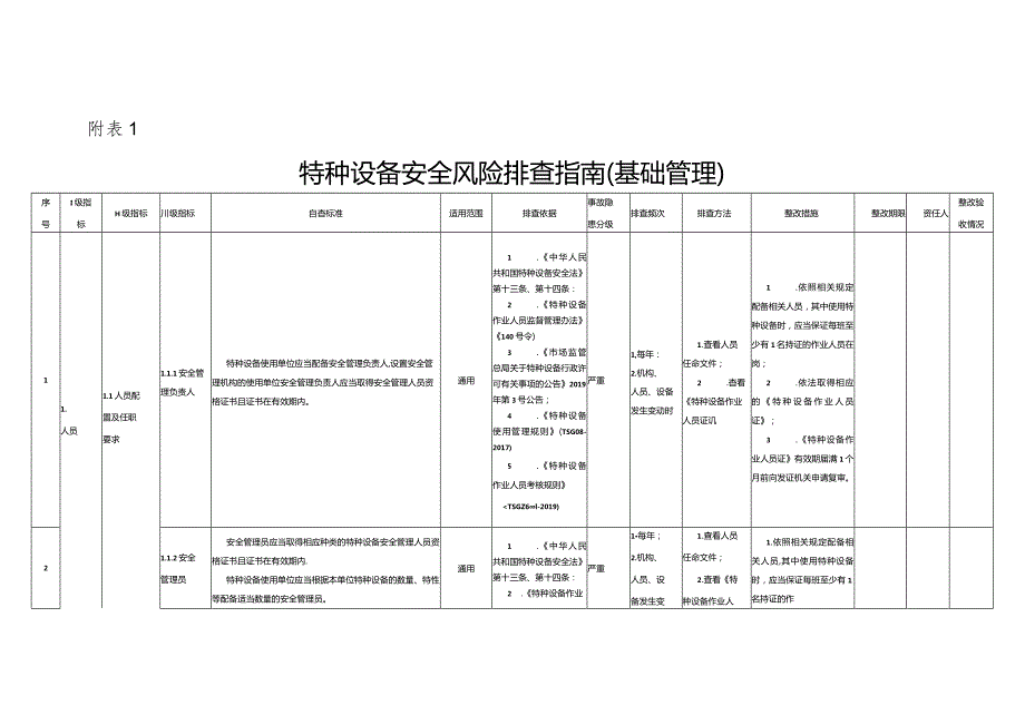 特种设备排查指南.docx_第2页