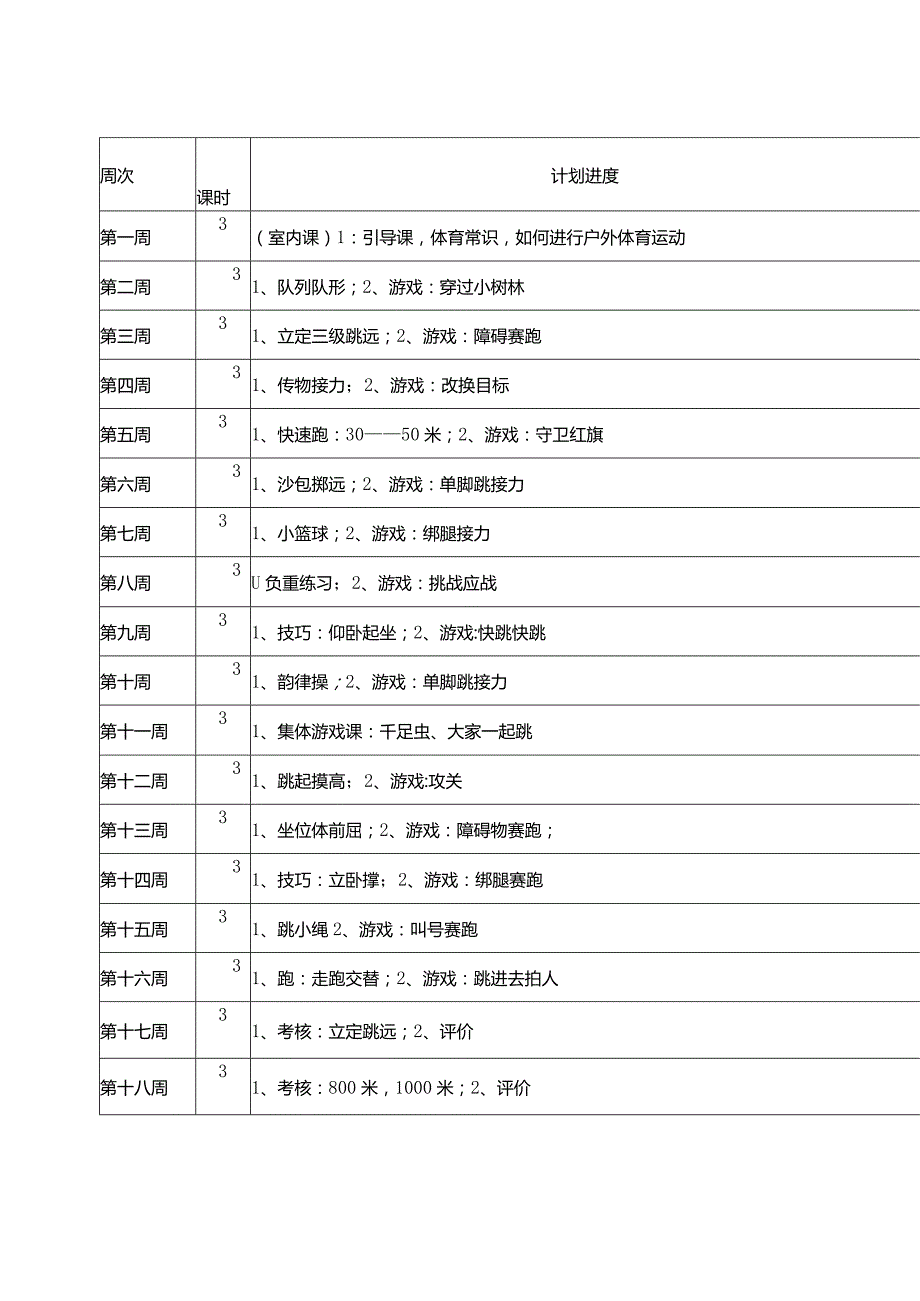 小学四年级下册体育教案全集.docx_第1页