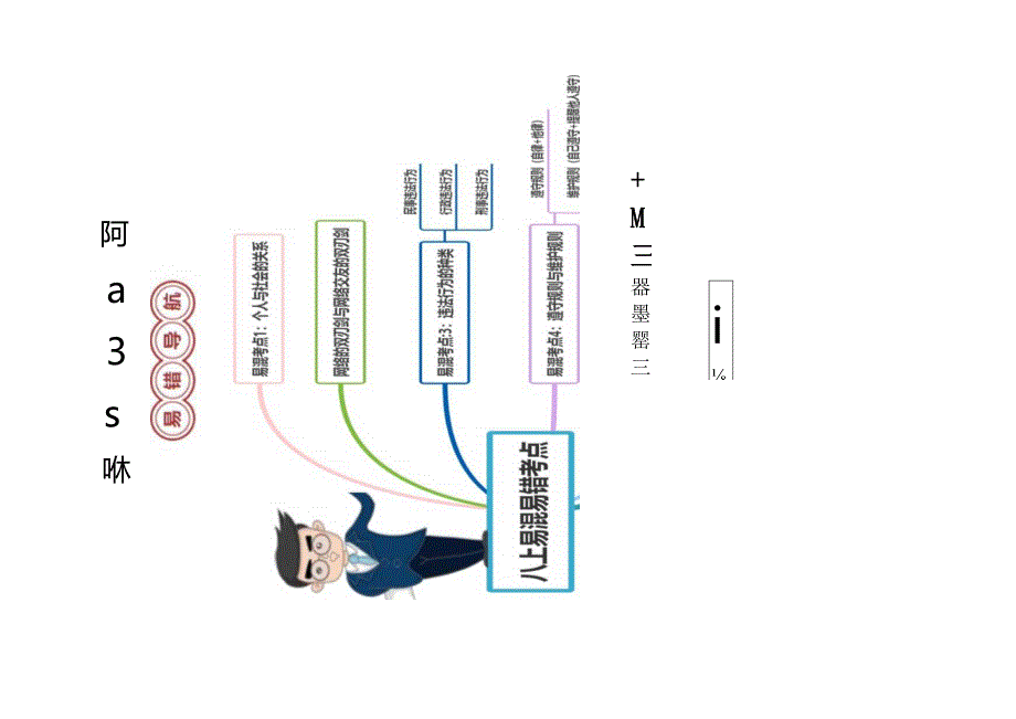 （部编版）道德与法治考八年级上册易错考点梳理.docx_第1页