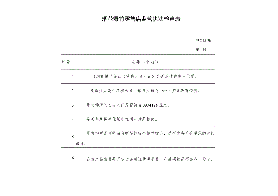 烟花爆竹零售店监管执法检查表.docx_第1页