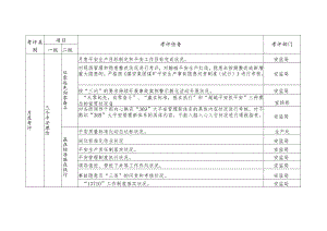 2024年“369”大安全管理新体系考评任务细则.docx