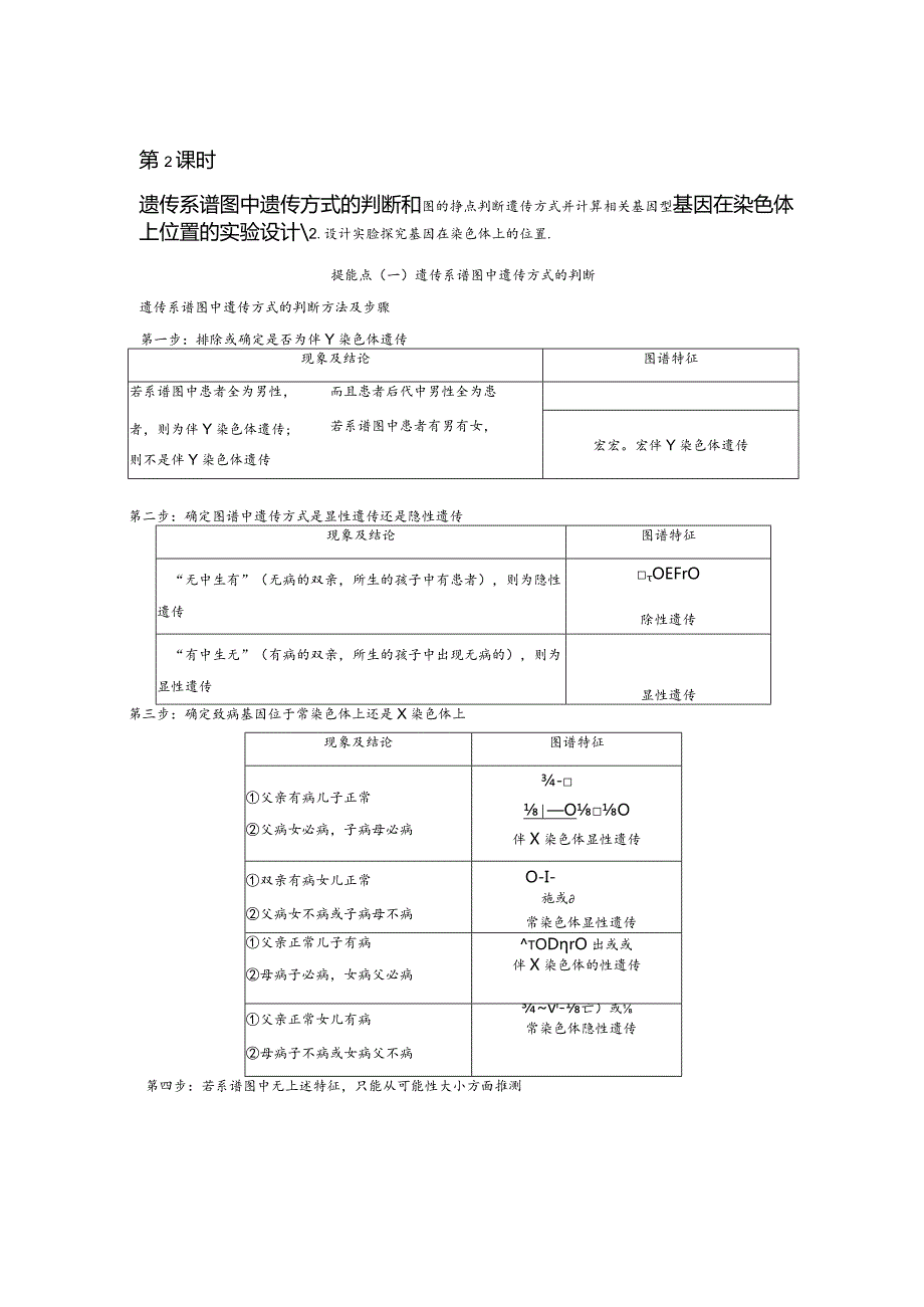 2023-2024学年苏教版必修二遗传系谱图遗传方式的判断和基因位于染色体实验设计学案.docx_第1页