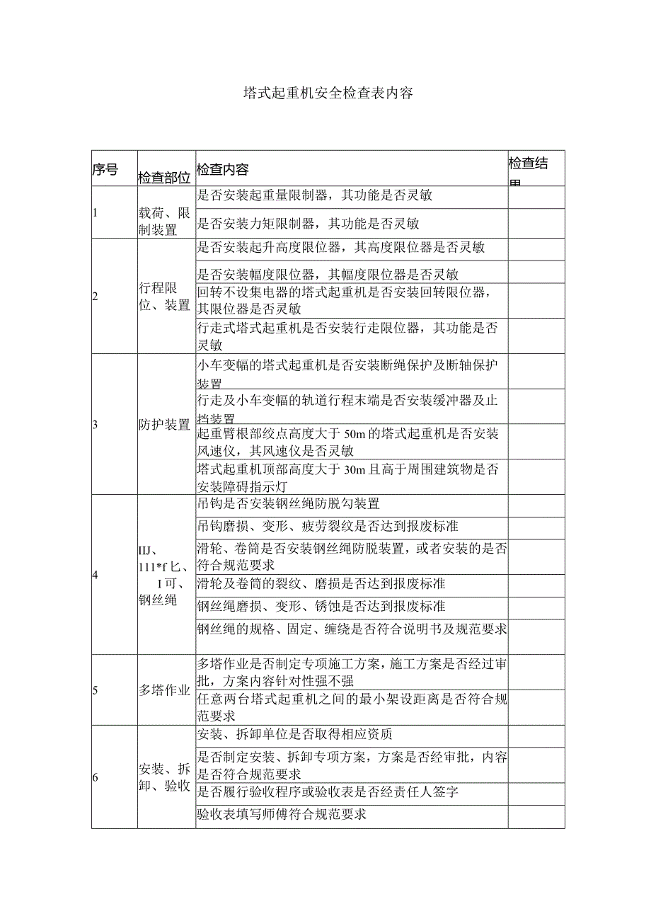 塔式起重机安全检查表内容.docx_第1页