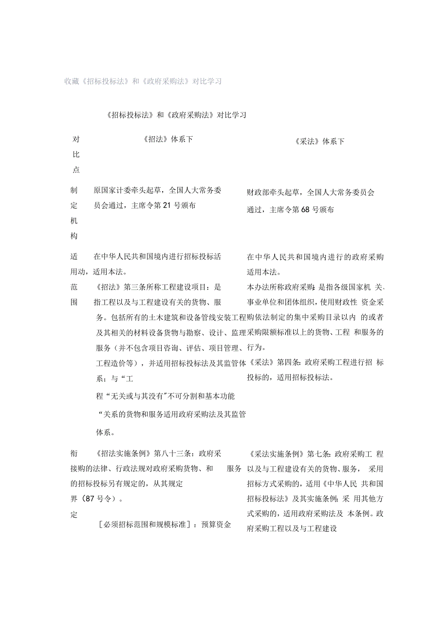 收藏《招标投标法》和《政府采购法》对比学习.docx_第1页