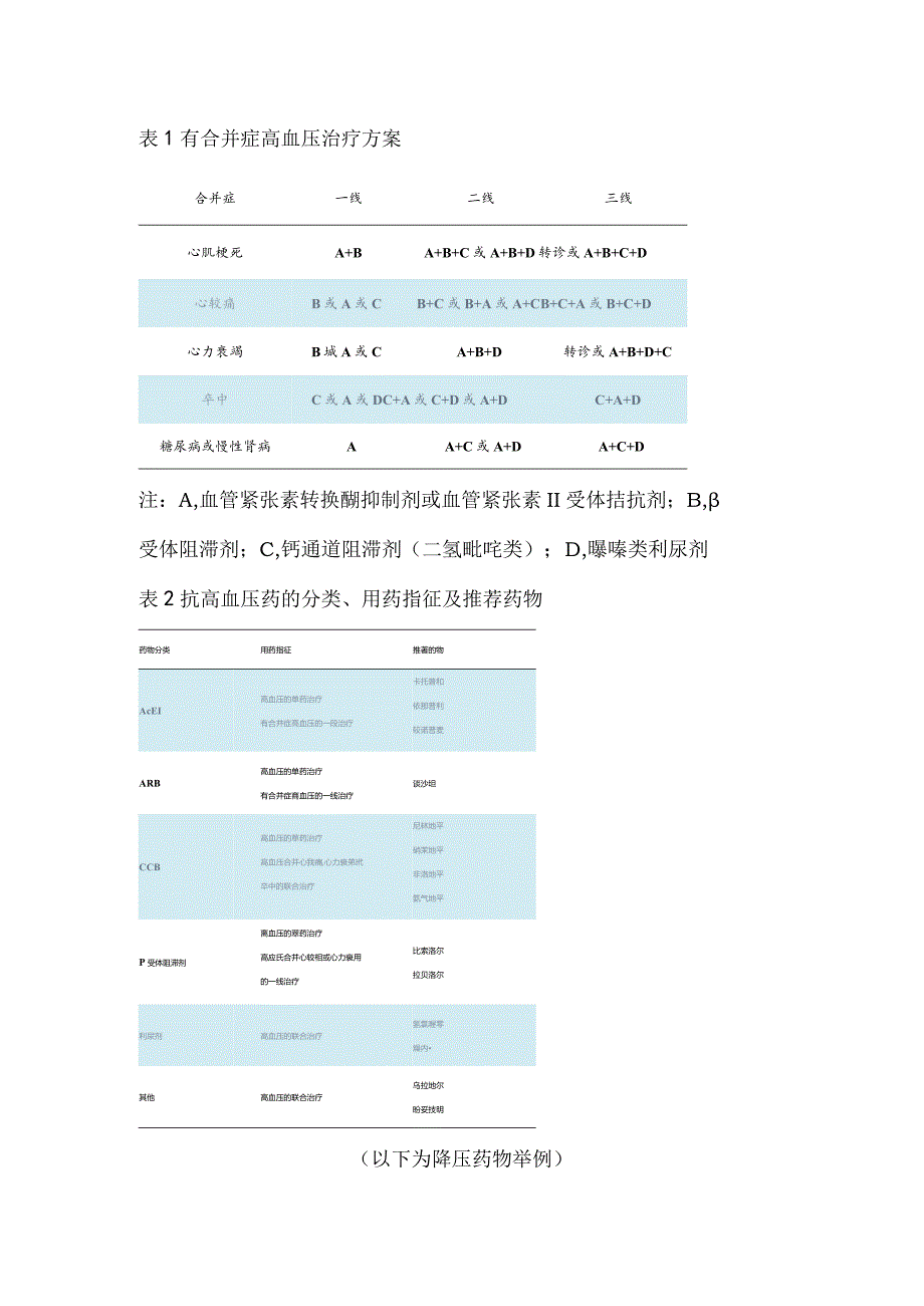 降压药物使用要点总结2024.docx_第2页