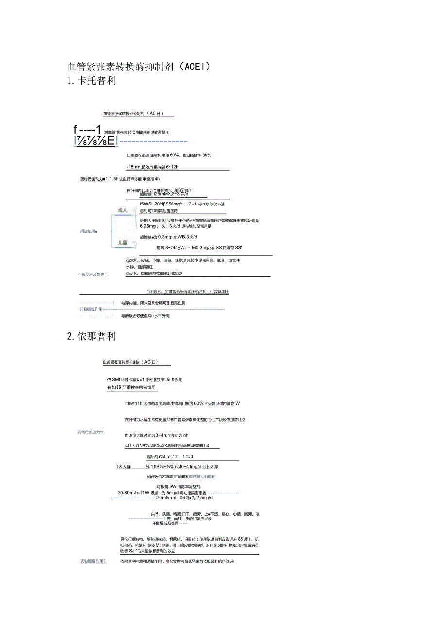 降压药物使用要点总结2024.docx_第3页