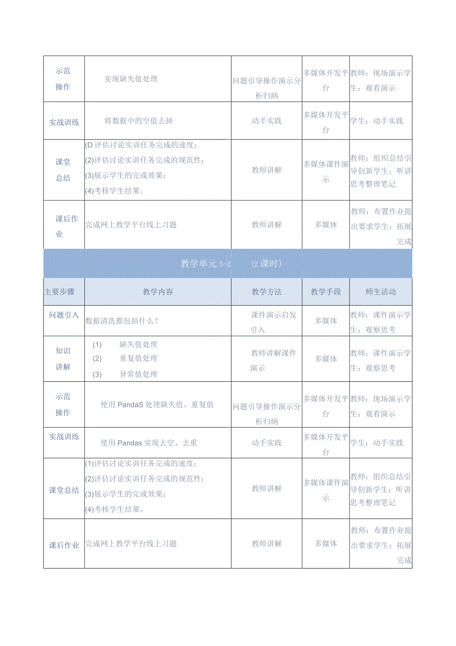 《大数据分析处理》教案-单元设计单元5-数据质量与数据清洗.docx_第2页