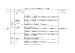 特种设备隐患排查——安全管理专项要求审查（电梯）.docx