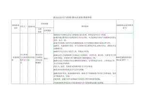 特种设备压力容器（移动式充装）隐患排查.docx