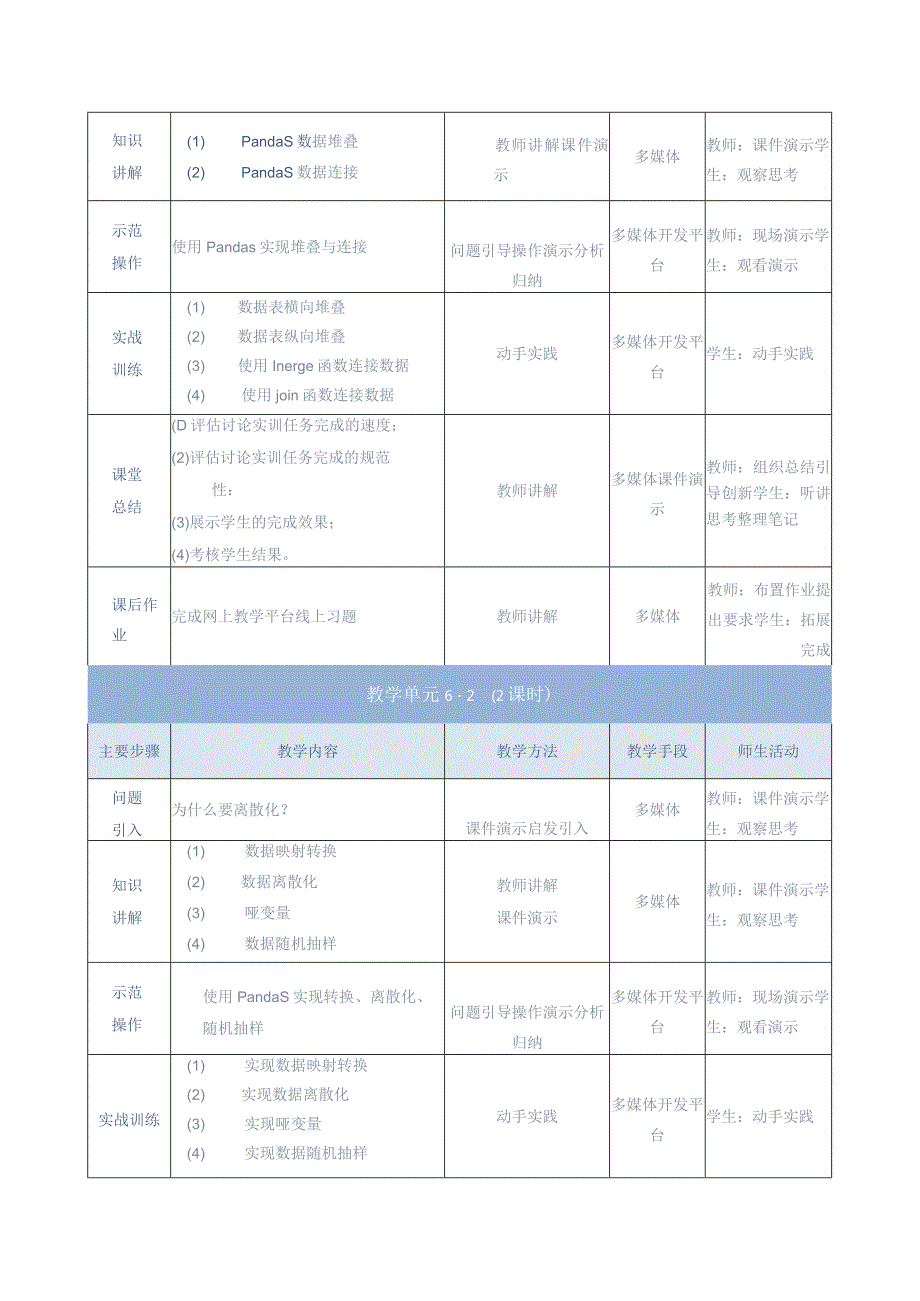 《大数据分析处理》教案-单元设计单元6-数据合并与数据转换.docx_第2页