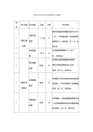 上海市水美社区试点建设评分细则.docx