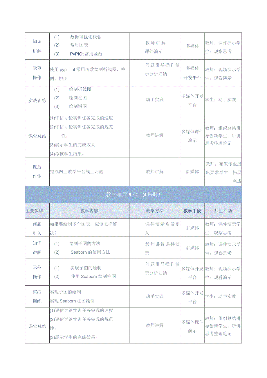 《大数据分析处理》教案-单元设计单元9-使用统计图表展示数据.docx_第2页