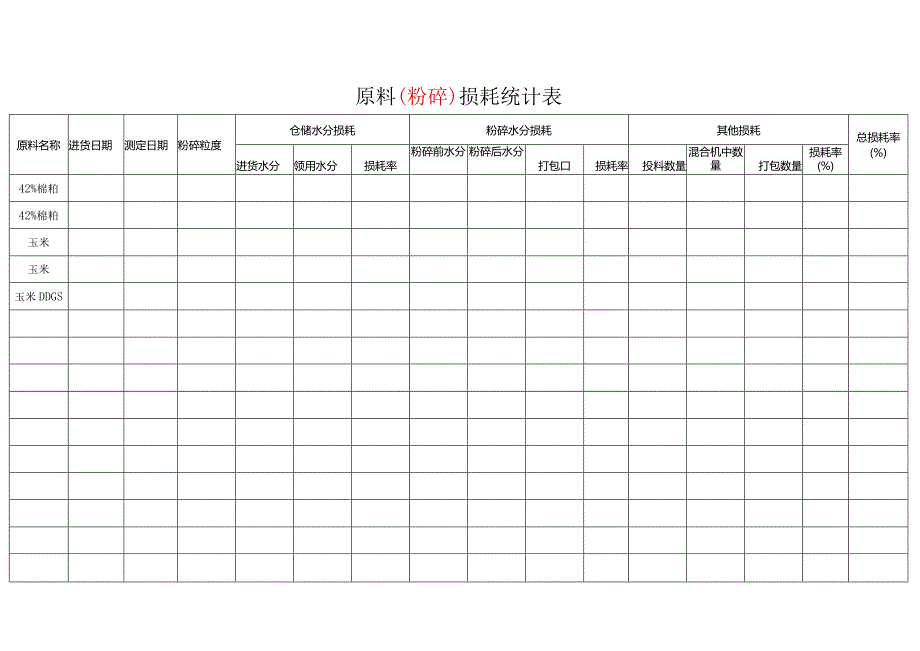 原料(粉碎)损耗统计表.docx_第1页