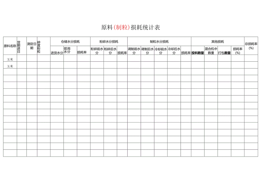 原料(粉碎)损耗统计表.docx_第2页