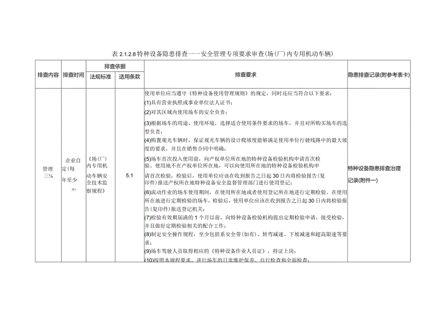 特种设备隐患排查——安全管理专项要求审查（场（厂）内专用机动车辆.docx_第1页