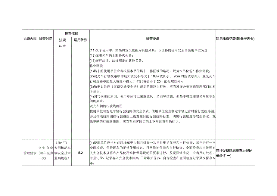 特种设备隐患排查——安全管理专项要求审查（场（厂）内专用机动车辆.docx_第2页