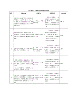 油气储存企业安全信息管理评估检查表.docx