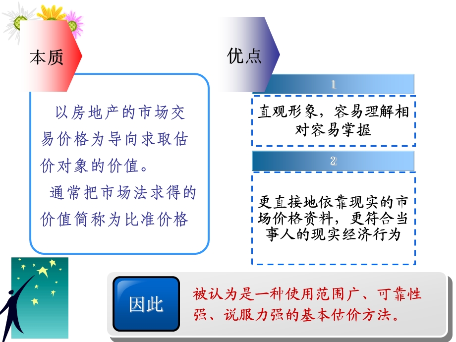 房地产估价方法之市场法.ppt_第2页