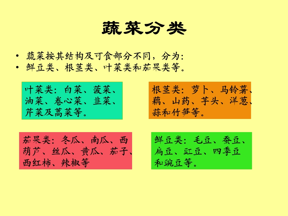 食品原料水果蔬菜(114P).ppt_第2页