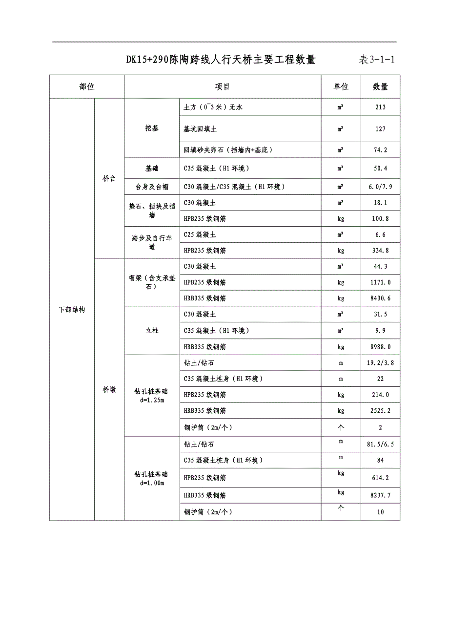 南广铁路某标段跨线人行天桥实施性施工组织设计.doc_第2页