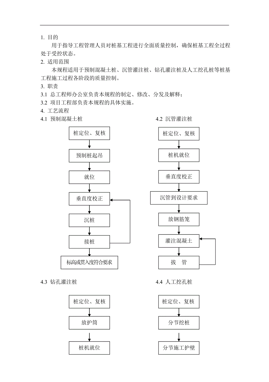 QD-15-09桩基工程施工管理规程.doc_第1页