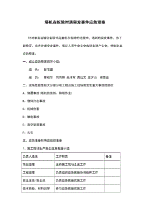 某建筑工程塔式起重机拆除施工突发事件应急预案.doc