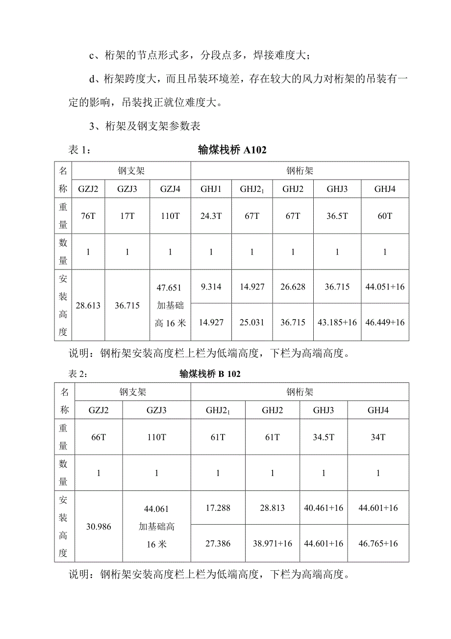 某选煤厂主斜井钢结构输煤栈桥栈桥吊装施工方案(附示意图).doc_第3页