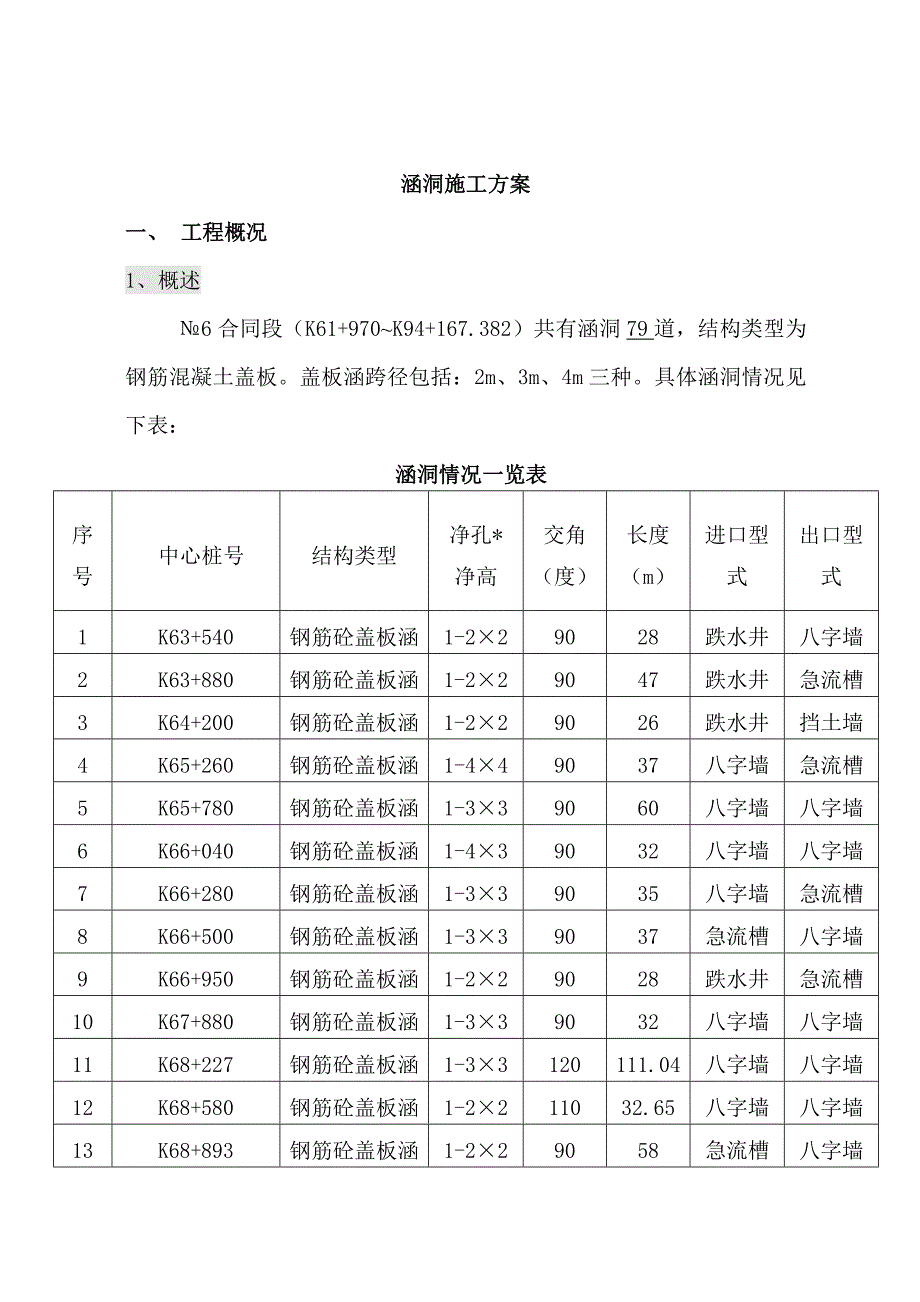 某高速公路合同段盖板涵洞施工方案.doc_第2页