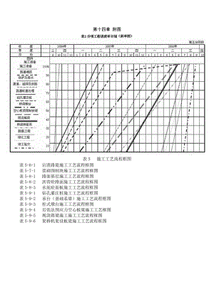 沥青砼路面施工工艺及流程框图.doc