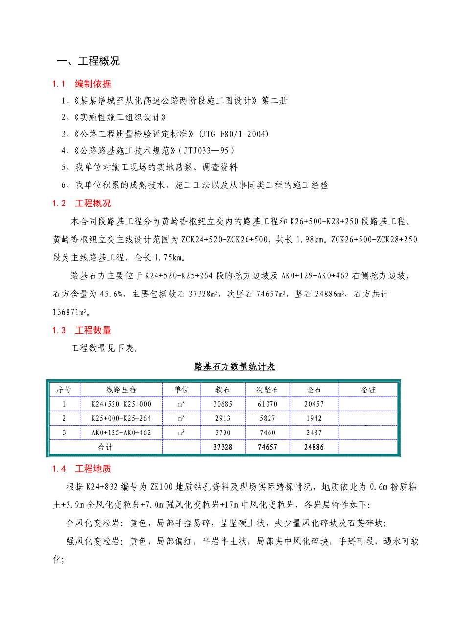 路基石方爆破施工方案.doc_第1页