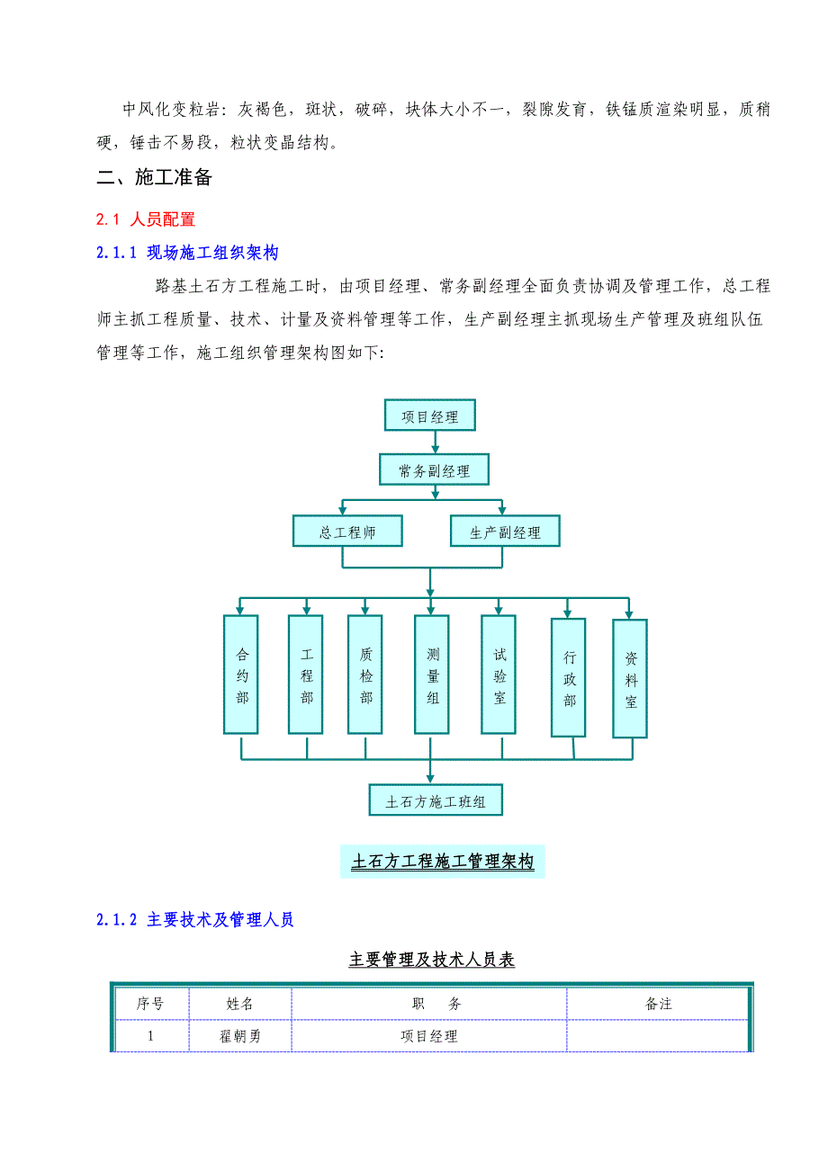 路基石方爆破施工方案.doc_第2页