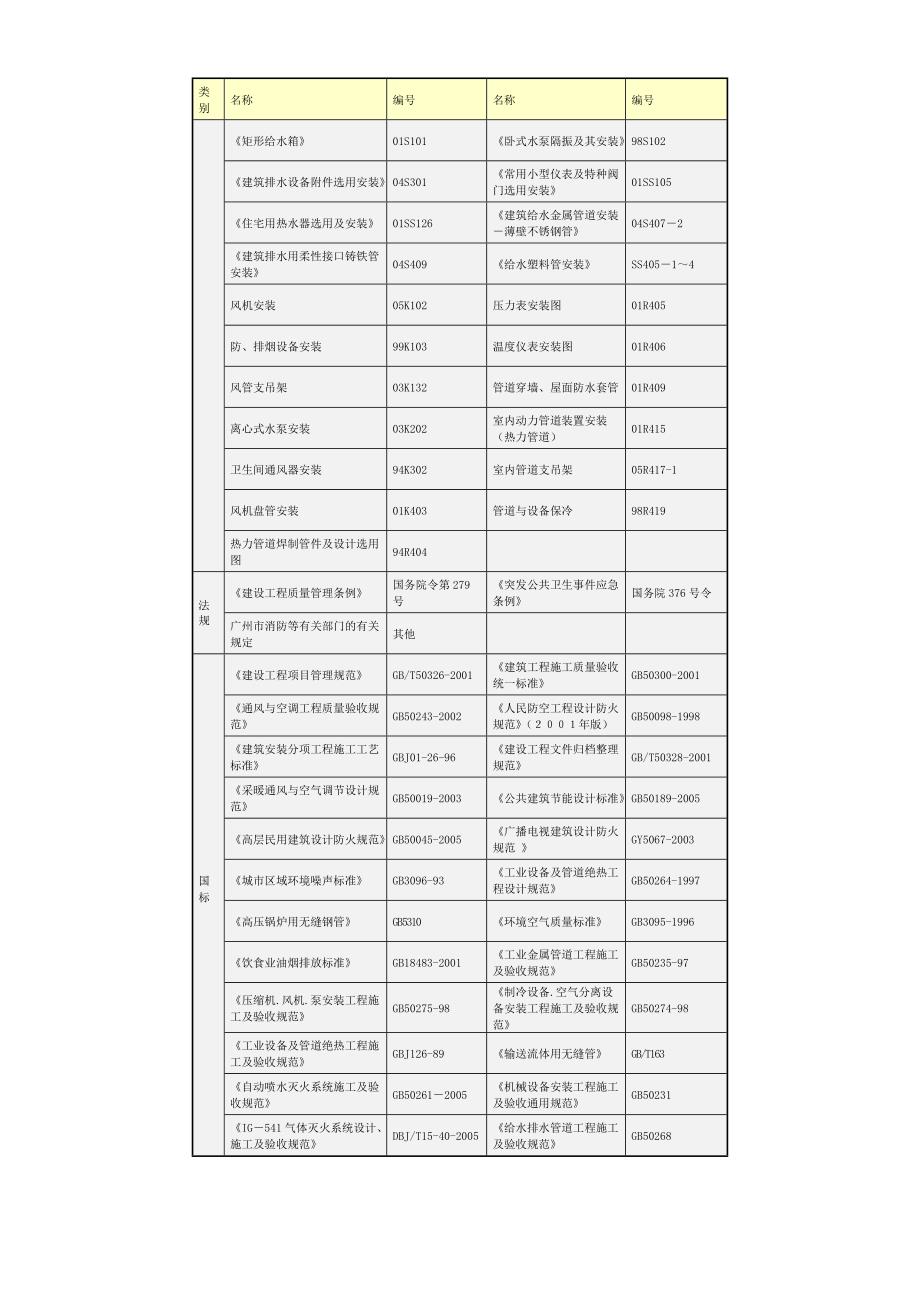 广东某超高层电视塔安全文明施工方案(内容详细、附施工图).doc_第3页