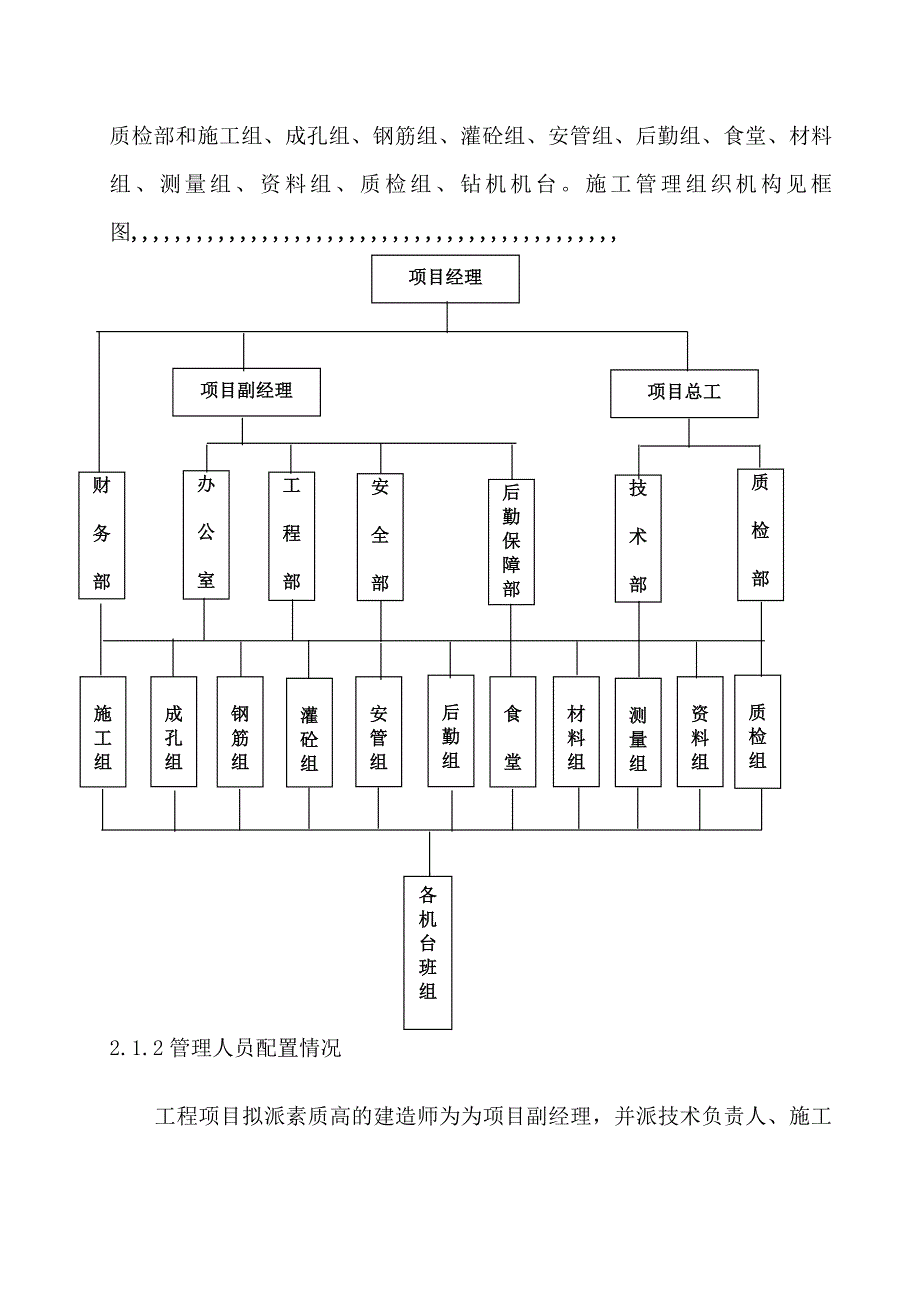 山东省某商场地下人防工程钻孔灌注摩擦桩基施工组织设计.doc_第3页