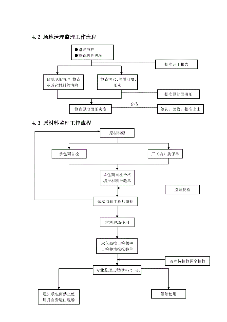 山东某钢筋砼空心板桥道路施工组织设计.doc_第3页