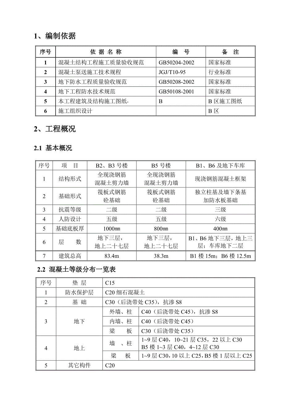 广渠门某危改小区工程混凝土施工方案.doc_第1页