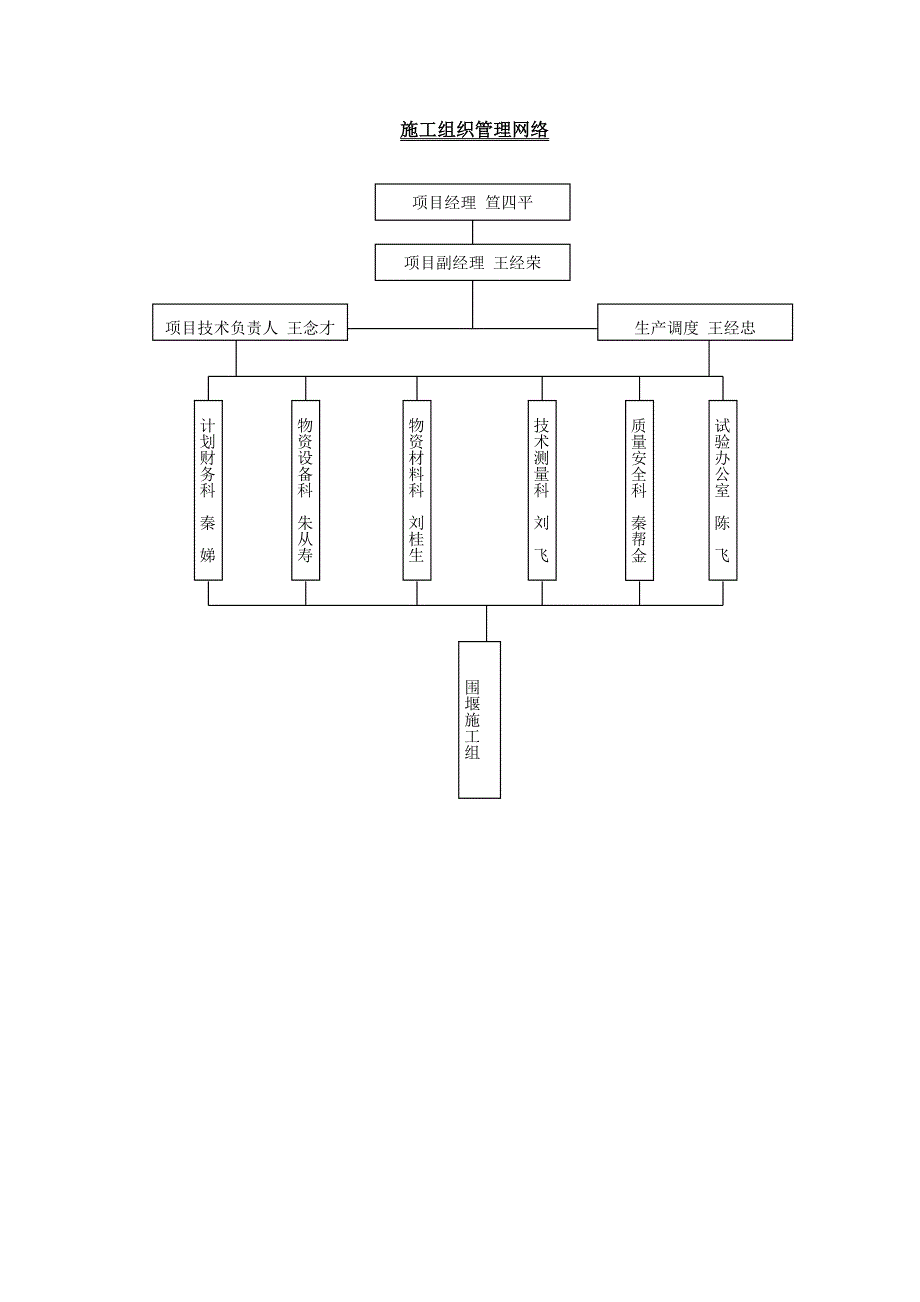 江苏某河道整治工程引水泵站围堰专项施工方案.doc_第3页