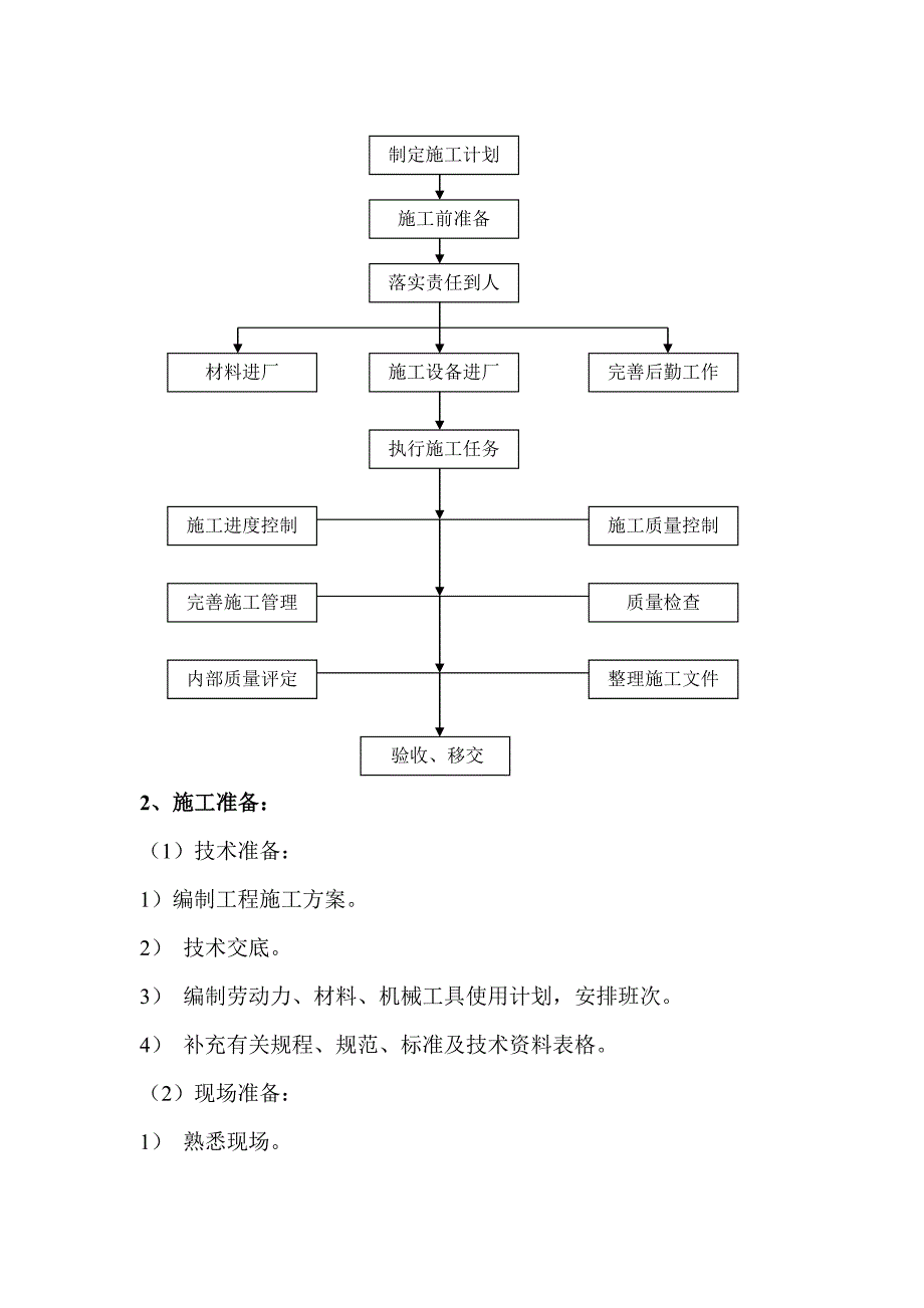 海南某石油化工项目5000m3油罐防腐保温施工方案(附示意图).doc_第2页