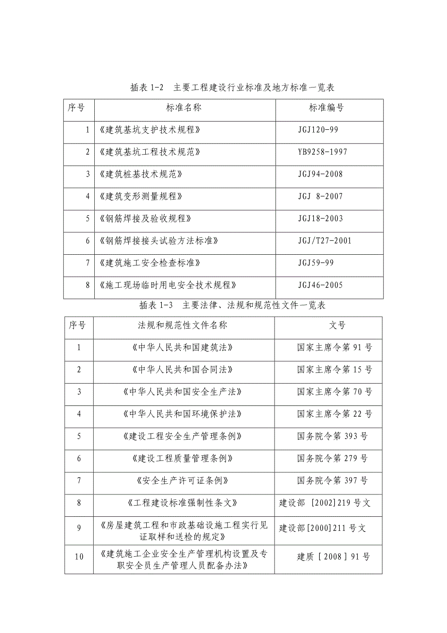 湖北某住宅小区筏板基础基坑开挖专项施工方案.doc_第3页