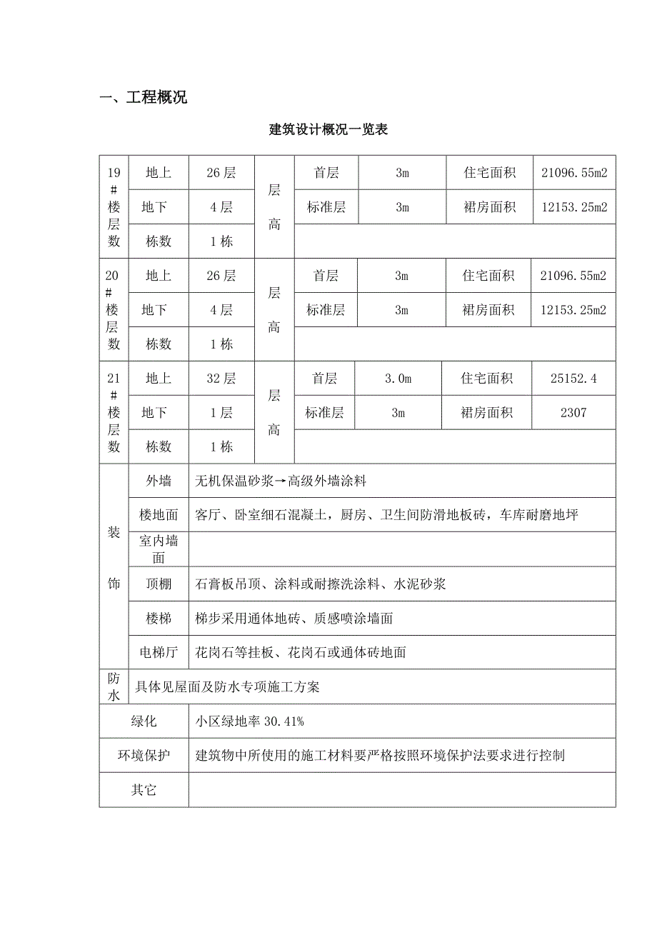 住宅楼钢筋工程施工方案#重庆.doc_第2页