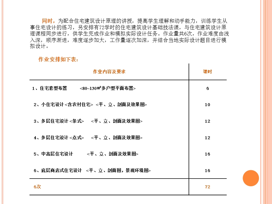 【精品】住宅建筑设计原理84.ppt_第3页