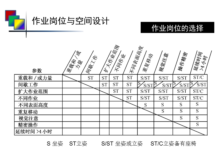 人机工程学第八章作业岗位与空间设计.ppt_第2页