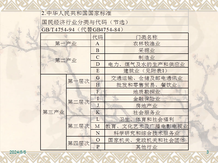 【土木建筑】建筑工程及管理知识讲座.ppt_第3页