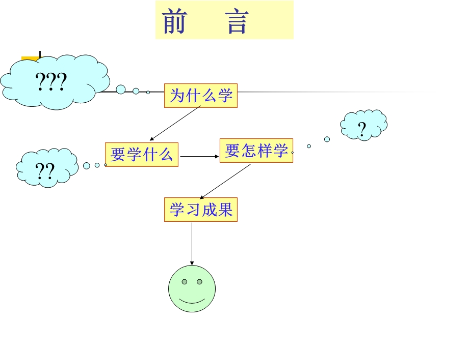 土建工程估价前言及前序课程.ppt_第3页