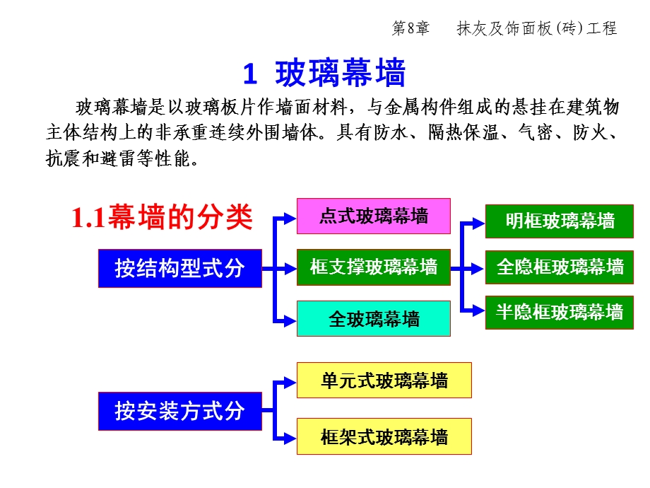 建筑施工技术环保装饰抹灰工程.ppt_第3页