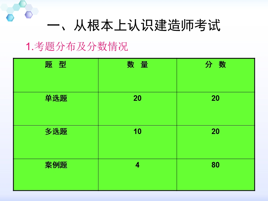 建筑工程管理与实务精讲课件.ppt_第2页