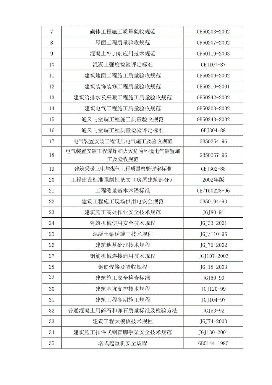 天马景苑 9#住宅楼施工组织设计.doc_第3页