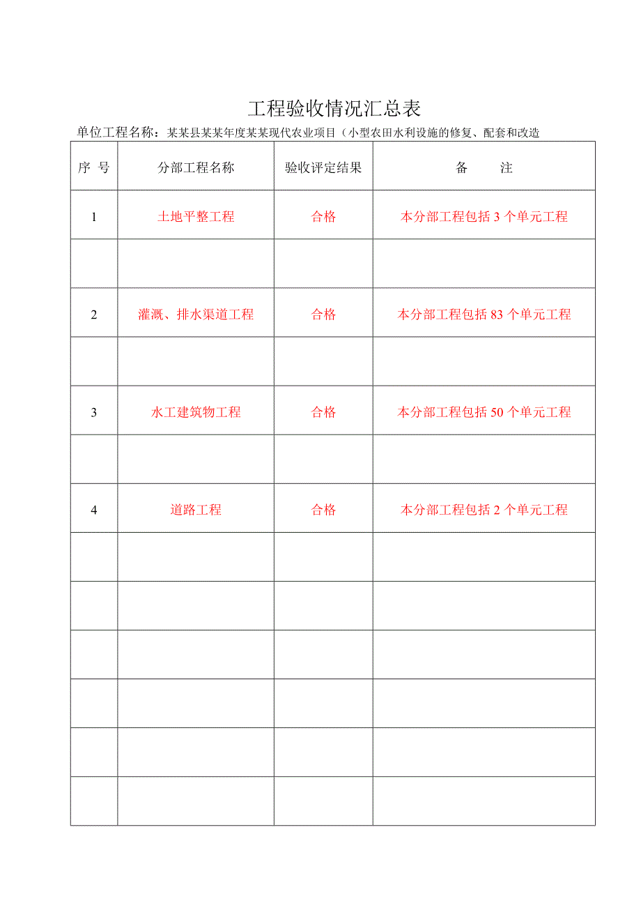 小麦现代农业项目(小型农田水 利设施的修复、配套和改造) 施工资料.doc_第3页