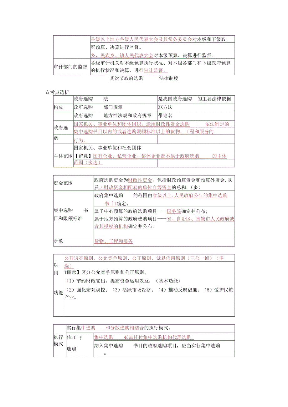 04第四章-财政法律制度(知识要点).docx_第3页