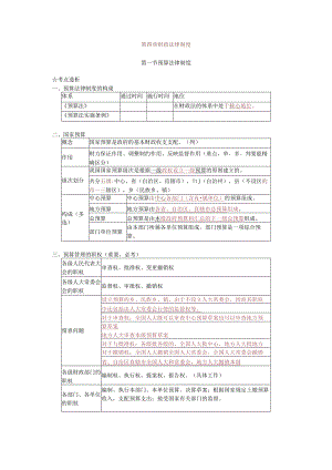 04第四章-财政法律制度(知识要点).docx