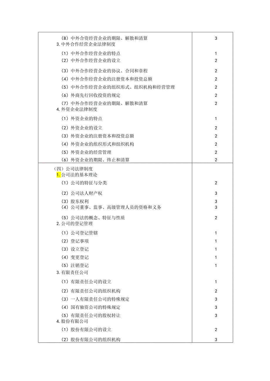 2024注册会计师考试大纲--经济法.docx_第3页
